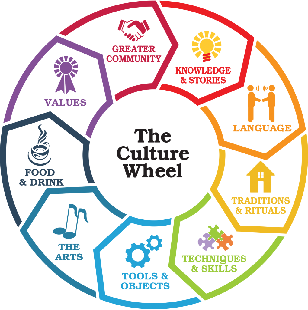 Culture